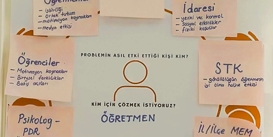 Yaratıcı Problem Çözme Programı